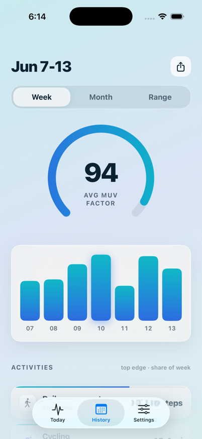 Muv weekly History screen